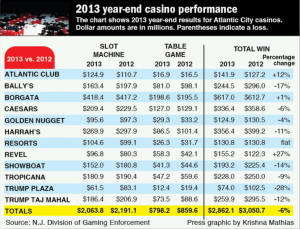 ac-casinos 2013-1